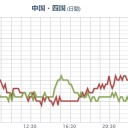 ろうと雲を見かけたら念のため室内に入るなど、　（未OTL）