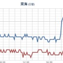ろうと雲を見かけたら念のため室内に入るなど、　（未OTL）