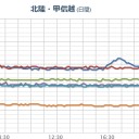 ろうと雲を見かけたら念のため室内に入るなど、　（未OTL）