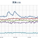 原爆は投下されなかった。／これってかなり重大な事実誤認なんですよね。／翁長雄志沖縄県知事へのお悔やみを出す在日米軍。　（中ＯＴＬ）