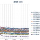 …天下分け目の…（違ぅ）　／ちなみに、「西日本は水に沈む」てのも2011年３月末くらいにmixiで書いてる。