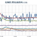 …天下分け目の…（違ぅ）　／ちなみに、「西日本は水に沈む」てのも2011年３月末くらいにmixiで書いてる。