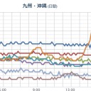 …天下分け目の…（違ぅ）　／ちなみに、「西日本は水に沈む」てのも2011年３月末くらいにmixiで書いてる。