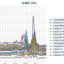 【 札幌 ０．０ ６１ ⇒ ０．０ ３６ μ 】（＋ ２０ ℃）。　（作業中）（おっと！０６：００☆）　（～１０：３０．未JUMP）