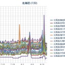 【 札幌 ０．０ ６１ ⇒ ０．０ ３６ μ 】（＋ ２０ ℃）。　（作業中）（おっと！０６：００☆）　（～１０：３０．未JUMP）
