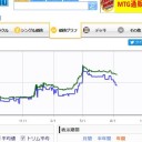 《生ける願い》からレイクおぶなんちゃら持ってきてマナ加速するギミックとかくだらん事考えてたら、ちょっとびっくりした（・ω・）
