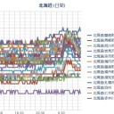 【 札幌 ０．０ ４０ μ 】（＋２０℃）。　（作業中　５：５５！）　（中JUMP）