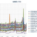 【 札幌 ０．０ ４０ μ 】（＋２０℃）。　（作業中　５：５５！）　（中JUMP）