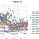 【 札幌 ０．０ ６４ μ 】（＋ ２０ ℃）。　（作業中　５：５５！）　（雨のため時間切れ、中中津）