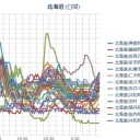 【 泊原発 ０．０ ６３ μ 】／【 札幌 ０．０ ４９ μ 】（＋ ２０ ℃）。　（作業中　５：５５！）（７：１７）。　（未map！時間切れ！）