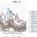 【 旭川 ０．０ ８１ μ 】／【 札幌 ０．０ ７６ μ 】（＋ １８ ℃）。　（作業開始★０１：０５～（－－；）…★現在０２：００）　（時間切れ。未中津）