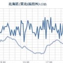 過去10年間に約30万人の日本人が自殺。／みんな戦ってる感じなんだよね。　（夜間作業宙）　（未中津）