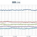 過去10年間に約30万人の日本人が自殺。／みんな戦ってる感じなんだよね。　（夜間作業宙）　（未中津）