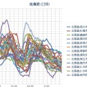 【 札幌 白石 ＋ １４ ℃ 】（10月並み）／【 初雪の可能性】／【 泊原発 ０．０ ７１ μ 】／♪ 豪華 ♪　１ ０ 連 休 ～～ッ　！（＾◇＾）！　（作業５：５５！）（寝落ち）（未OTL）