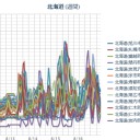 【 札幌 白石 ＋ １４ ℃ 】（10月並み）／【 初雪の可能性】／【 泊原発 ０．０ ７１ μ 】／♪ 豪華 ♪　１ ０ 連 休 ～～ッ　！（＾◇＾）！　（作業５：５５！）（寝落ち）（未OTL）