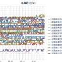 【 大雪山で 初雪 】／（ 札幌 欠測！　（？？） μ ）（－－＃）★（ ＋ １４ ℃！）。　（作業中　５：５５！）（⇒７：５３）　（中JUMP　１０：５５）