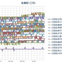 【 泊原発 ０．０ ４２ μ 】／（ 札幌 ＋ １６ ℃）。　（作業中　５：５５！～）　（未OTL）