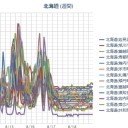 【 泊原発 ０．０ ４２ μ 】／（ 札幌 ＋ １６ ℃）。　（作業中　５：５５！～）　（未OTL）