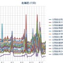 【 泊原発 ０．０ ４２ μ 】／（ 札幌 ＋ １６ ℃）。　（作業中　５：５５！～）　（未OTL）