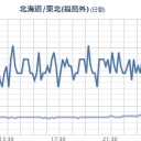 【 首輪をつけた 猫 】／残業代精査は【着手金無料】／現代の奴隷は、自らが奴隷であることに気付いていない。　（未OTL）
