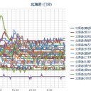 北海道旅行に行ってきました！／【 岩見沢 ０．０５２ μ 】／【 泊原発 ０．０５ μ 】（無問題！）／（ 札幌 ？ μ。＋ １７ ℃）。　（作業中　５：５５！）（⇒中ＯＴＬ）