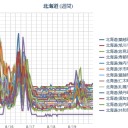 北海道旅行に行ってきました！／【 岩見沢 ０．０５２ μ 】／【 泊原発 ０．０５ μ 】（無問題！）／（ 札幌 ？ μ。＋ １７ ℃）。　（作業中　５：５５！）（⇒中ＯＴＬ）