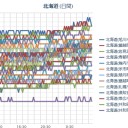 （ 札幌 ０．０３９ μ 。 ＋ １９ ℃ ）。　（作業中　５：５５！）　（中OTL　１０：５５）☆