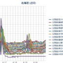 （ 札幌 ０．０３９ μ 。 ＋ １９ ℃ ）。　（作業中　５：５５！）　（中OTL　１０：５５）☆