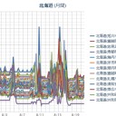 （ 札幌 ０．０３９ μ 。 ＋ １９ ℃ ）。　（作業中　５：５５！）　（中OTL　１０：５５）☆