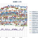 （　沙魚　雨中　）