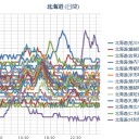 （ 札幌 欠測？）（＋２１℃）　（…早朝過ぎる作業宙…０５：０５…！）　（中OTL）