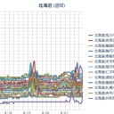 （ 札幌 欠測？）（＋２１℃）　（…早朝過ぎる作業宙…０５：０５…！）　（中OTL）