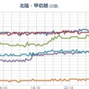 あ、なんかデジャブると思ってたけど、これか〜〜∑(ﾟДﾟ)／ネトウヨの皆さん、ロシアの北方領土占拠に関しては、沈黙。／嘘答弁するのは、辛くねえかなあ。　（中OTL）