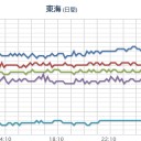 あ、なんかデジャブると思ってたけど、これか〜〜∑(ﾟДﾟ)／ネトウヨの皆さん、ロシアの北方領土占拠に関しては、沈黙。／嘘答弁するのは、辛くねえかなあ。　（中OTL）
