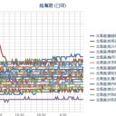 【旭川０．０ ５４ μ 】／【札幌 白石 ０．０ ４８ ～３６ μ 】（＋２８⇔２２ ℃）／【前兆あり】北海道北東・オホーツク海や南方帯広沖【 Ｍ ６ 】警戒。　（作業中５：５５！～未sin）