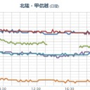実際には3月11日午後6時頃には炉心露出が始まり、1～2時間後にはメルトダウンが始まっていた。（菅 直人）