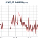 チェルノブイリでは子供たちに影響が出た。／「自分は大丈夫」 それ、正常性バイアスです。　（寝落ちる）