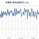 「東京は、もはや住み続ける場所ではない」。　（中ﾚｲｼﾞ）