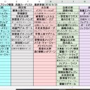２０１８夏の2ブロック再録カード