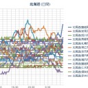 【 札幌 ０．０ ５０ μ 】（＋１９℃）。　（５：５５！～任務？完了）