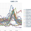 （　沙魚　宇宙　）