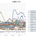 【 泊原発 ０．０ ６６ μ 】／【 稚内 ０．０ ６ μ 】／【 網走湖 アオコ 発生 】／【 札幌 ０．０ ５３ ⇔ ０．０ ３６ μ 】（＋１８℃）。　（作業中　５：５５！）　（本日完了）