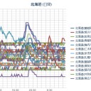 【オホーツク海にクジラ ｷﾀ━━ヽ(ﾟωﾟ)ﾉ━━!!】／（ 札幌 ０．０ ３９ μ ）（＋１８℃！）。　（作業中　５：５５！）（未ＪＵＭＰ）