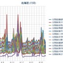 【オホーツク海にクジラ ｷﾀ━━ヽ(ﾟωﾟ)ﾉ━━!!】／（ 札幌 ０．０ ３９ μ ）（＋１８℃！）。　（作業中　５：５５！）（未ＪＵＭＰ）