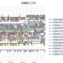 （ 札幌 ０．０ ３８ μ ）（ ＋ １８ ℃ ）。　（作業中　５：５５！）（時間切れ！）