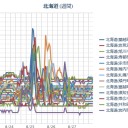 （ 札幌 ０．０ ３８ μ ）（ ＋ １８ ℃ ）。　（作業中　５：５５！）（時間切れ！）