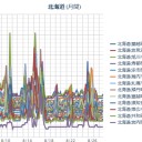 （ 札幌 ０．０ ３８ μ ）（ ＋ １８ ℃ ）。　（作業中　５：５５！）（時間切れ！）