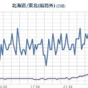 「人を死傷させるものだという自覚を欠いていて、周囲の安全を全く顧みていない」。　（中JUMP）