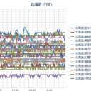 （ 旭川 ０．０４６ μ ）（無問題）／（ 札幌 ０．０ ３８ μ 。 ＋１７ ℃ ）。　（作業中　５：５５！）　（時間切れ・未JUMP）