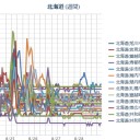 （ 旭川 ０．０４６ μ ）（無問題）／（ 札幌 ０．０ ３８ μ 。 ＋１７ ℃ ）。　（作業中　５：５５！）　（時間切れ・未JUMP）